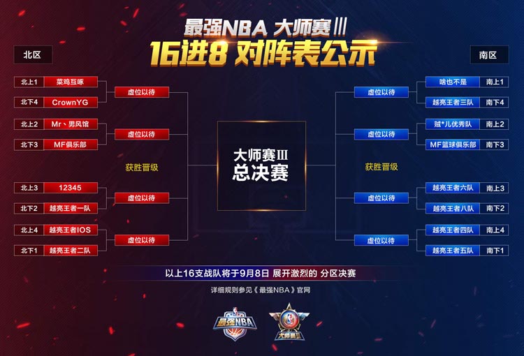 NBA开始进行线上训练课程，保持队形