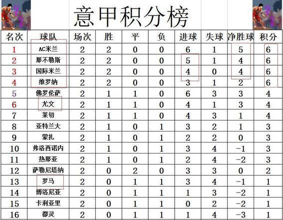 雷火电竞-尤文图斯击败那不勒斯，领跑积分榜