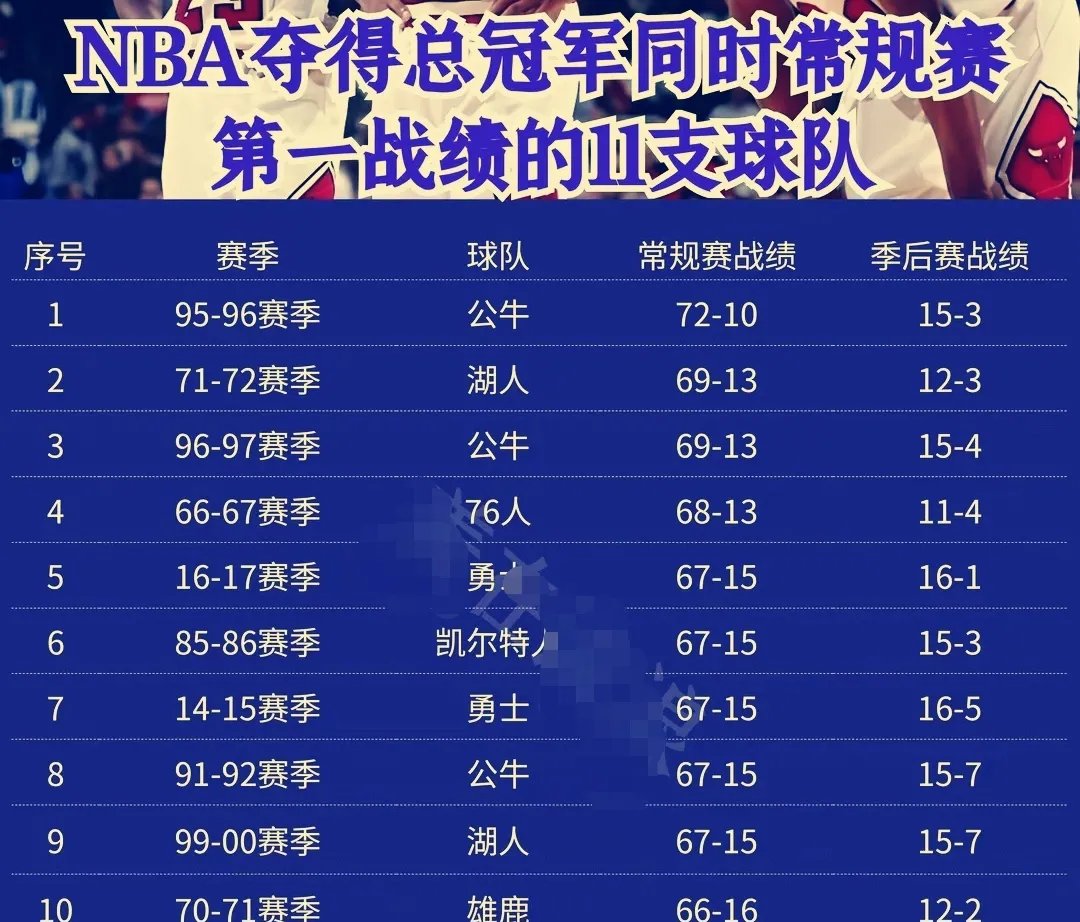 NBA总决赛形势紧张,各队全力争夺最终胜局 NBA总决赛形势紧张,各队全力争夺最终胜局