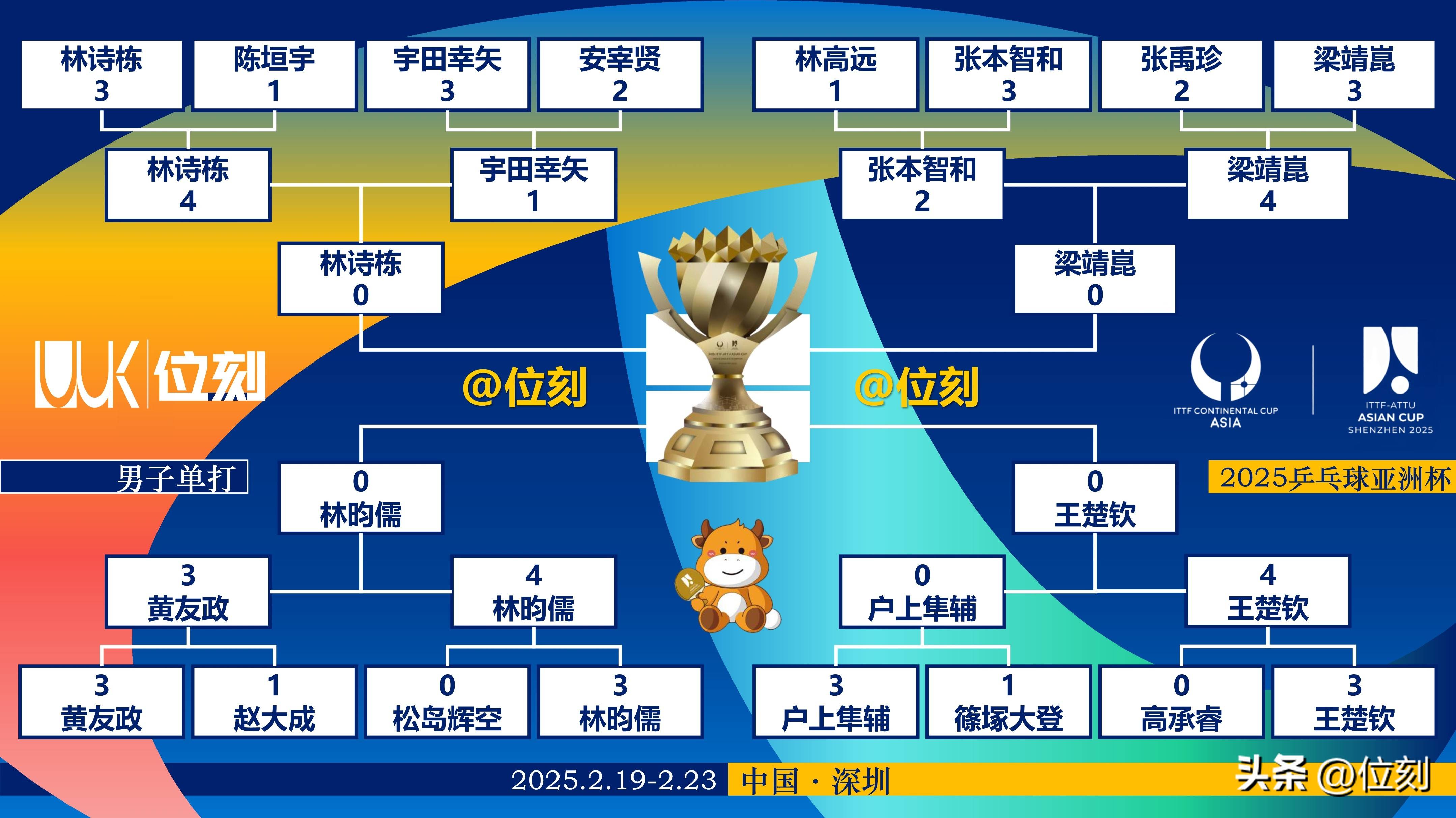 亚洲足球传奇!东亚球队力争冠军 亚洲足球传奇!东亚球队力争冠军